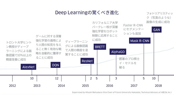 ABEJAが注目するAI最新技術とキーワード　ポストAIは量子コンピューティング「SIX 2019」記者会見