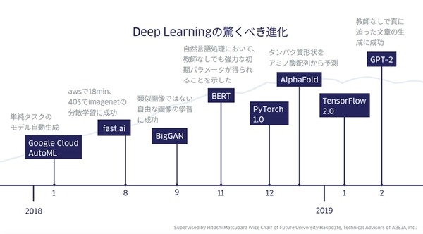 ABEJAが注目するAI最新技術とキーワード　ポストAIは量子コンピューティング「SIX 2019」記者会見