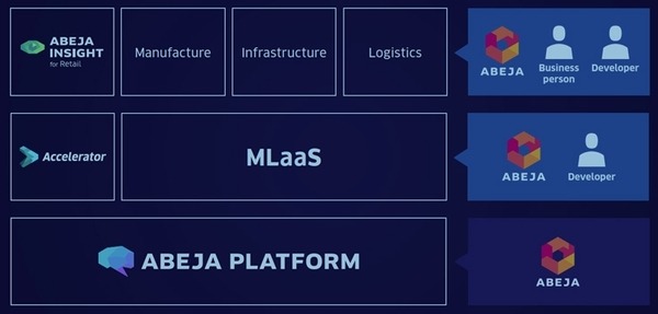 ABEJAが注目するAI最新技術とキーワード　ポストAIは量子コンピューティング「SIX 2019」記者会見