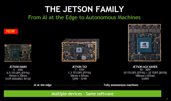 【速報:GTC2019基調講演】超小型のAIコンピュータ「Jetson Nano」発表！開発キットは99ドル、NVIDIAのジェンスンフアンCEOが披露