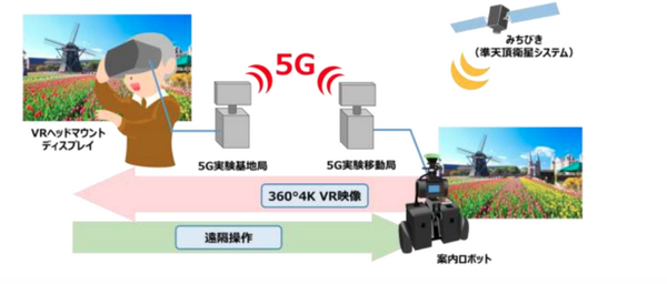 衛星測位システム「みちびき」を利用した案内ロボットの実証実験、九州大学で実施