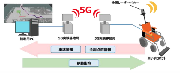 衛星測位システム「みちびき」を利用した案内ロボットの実証実験、九州大学で実施