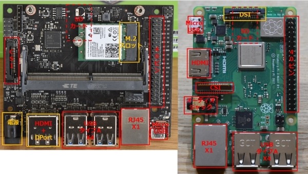 小型の最新AIコンピュータ「NVIDIA Jetson Nano」レビュー(1) 開封の儀