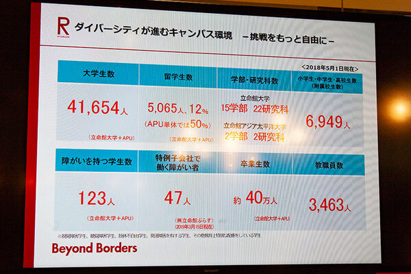 【三菱地所と立命館大学】ロボット活用で戦略的パートナーシップ協定を締結　自律運搬・警備・コミュニケーションロボットなどをキャンパスで実証実験