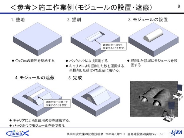 JAXAと鹿島、自動化建機による月面拠点の建設を想定したデモを公開　次世代の土木施工を目指して培った技術を宇宙へ