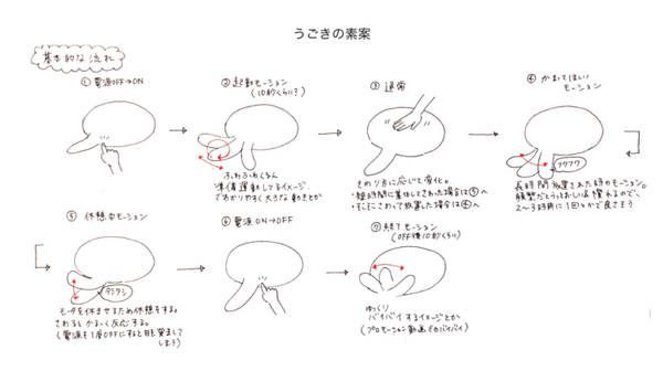 ユカイ工学の「Qooboファンミーティング」に行ってきた！ 開発秘話や新製品の構想も