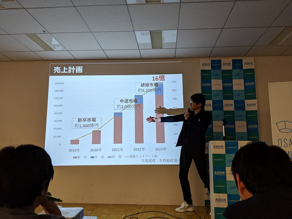 【IoT業界探訪Vol.28】大阪発のIoT・ロボットビジネスを —— AIDOR Accelerationデモデイレポート