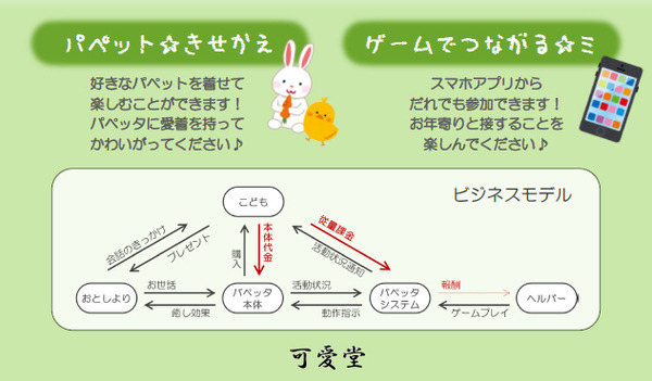 【IoT業界探訪Vol.28】大阪発のIoT・ロボットビジネスを —— AIDOR Accelerationデモデイレポート
