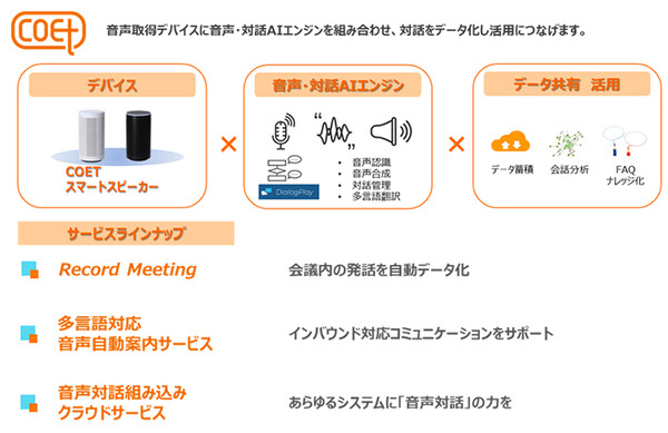 議事録の作成を自動化するTIS「COET Record Meeting」誰の発言かも解るし翻訳もできる！「きのこvsたけのこ」論争をデモ