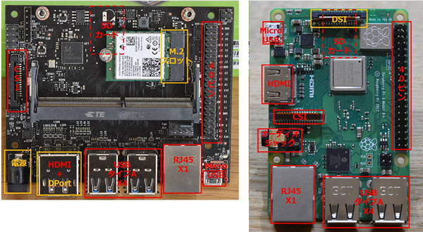 小型の最新AIコンピュータ「NVIDIA Jetson Nano」レビュー(2) ベンチマーク編　AIエッジコンピューティングの新定番となるか?