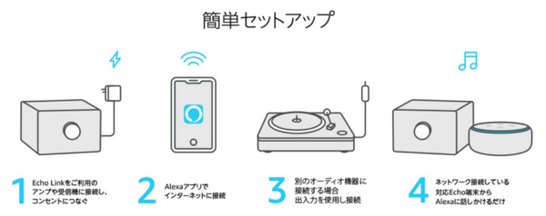 Echo Link国内販売開始！～手持ちのステレオシステムを音楽ストリーミングとAlexa対応に