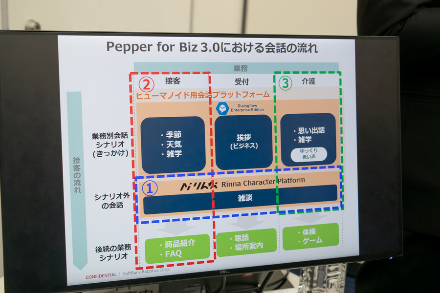 最新版「Pepper for Biz 3.0」が発表　ハードウェアは進化せずも会話応答率は7倍に