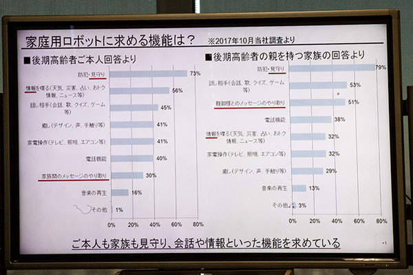 【速報】ハウステンボスが会話ロボット事業に参入！第一弾は高齢者向け見守りロボット「TELLBO」、澤田社長も意気込みを語る