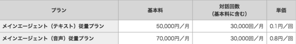 対話型AIサービス「ドコモAIエージェントAPI」を法人向けに正式リリース！先行導入したパートナー企業とその活用例も発表