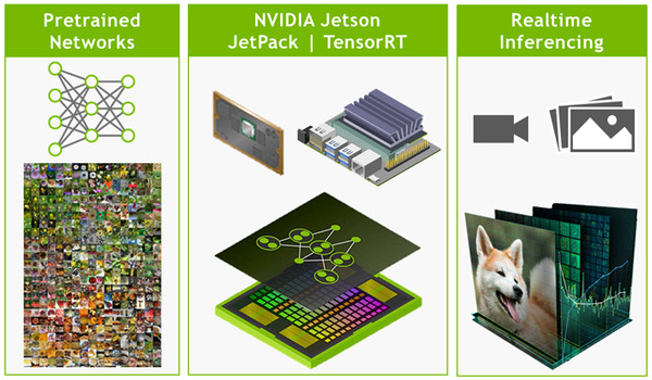 「Jetson AGX Xavier」レビュー(3) Hello AI World編 ～AIはaiboを犬だと認識するのか
