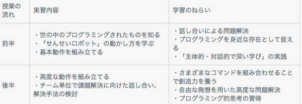 体験型プログラミング教育「動け!! せんせいロボット」 村田製作所の社員がロボット先生になって小学校に出前授業