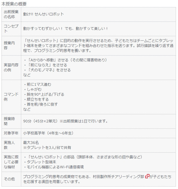 体験型プログラミング教育「動け!! せんせいロボット」 村田製作所の社員がロボット先生になって小学校に出前授業