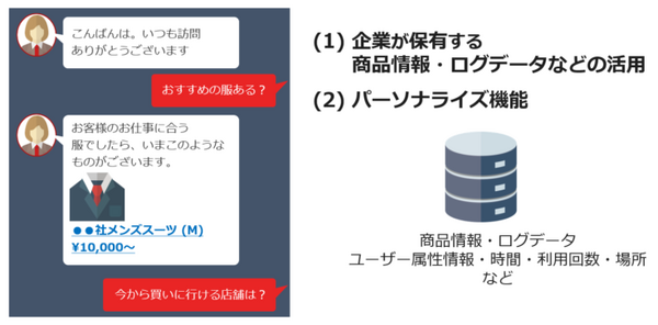 AIがユーザーに人気の高い商品を提案するAIチャットボット「対話AI型Web接客支援プラン」を提供開始　NTTレゾナント