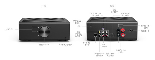 お気に入りのスピーカーで音楽ストリーミング再生「Amazon Echo Link Amp」レビュー！「Echo Input」との違いや特徴を解説