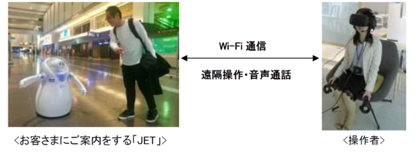 JALが羽田空港におけるアバター遠隔操作ロボット「JET」の活用トライアルを実施