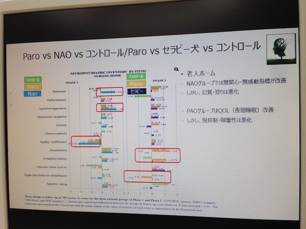 「NAO無料体験セミナー」に行ってきました。
