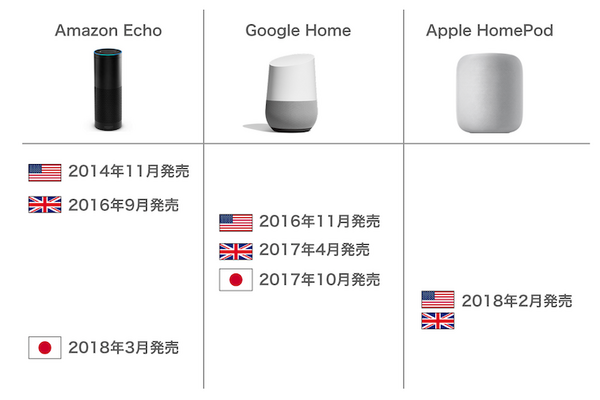 イギリス政府がAmazon EchoとGoogle Home向けにサービス開始。現在12,000情報を提供中。