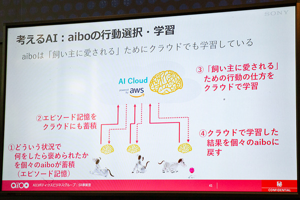 aiboの生命感と個性を支える3つのコアファクターとAI技術　ソニーが開発秘話と先進技術を語る「AI/SUM 2019」