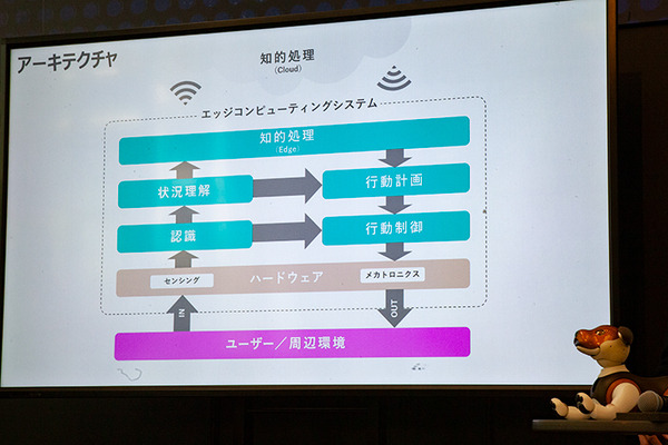 aiboの生命感と個性を支える3つのコアファクターとAI技術　ソニーが開発秘話と先進技術を語る「AI/SUM 2019」