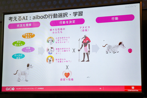 aiboの生命感と個性を支える3つのコアファクターとAI技術　ソニーが開発秘話と先進技術を語る「AI/SUM 2019」