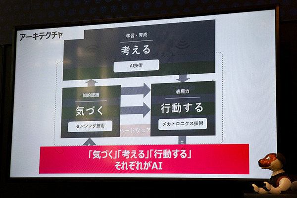 aiboの生命感と個性を支える3つのコアファクターとAI技術　ソニーが開発秘話と先進技術を語る「AI/SUM 2019」
