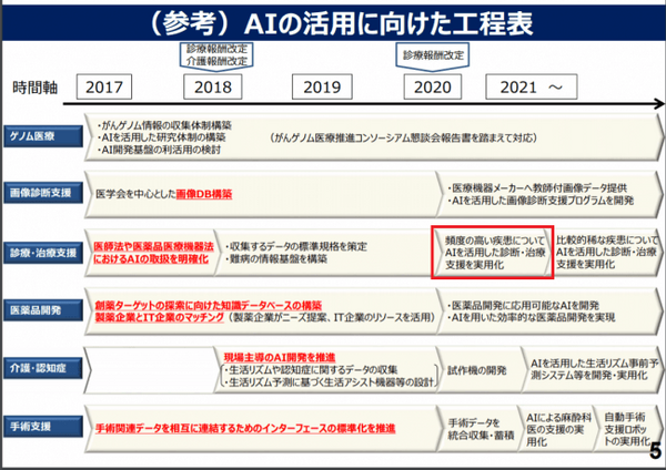 医療の「匠の技を医療現場に届ける」AI技術でインフルエンザの早期発見を目指すアイリス、12.5億円の資金調達