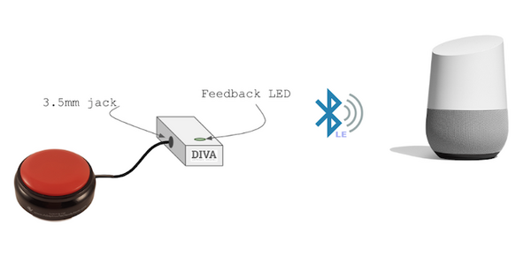 障がいのある人たち向けにGoogleアシスタントを使いやすくする「Project DIVA」の取り組み