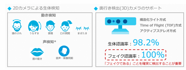 顔認識の速度は０.2秒以下、本人識別率 98.41％　サイバーリンクがデバイス向けAI顔認識SDK「FaceMe」の最新版を発表