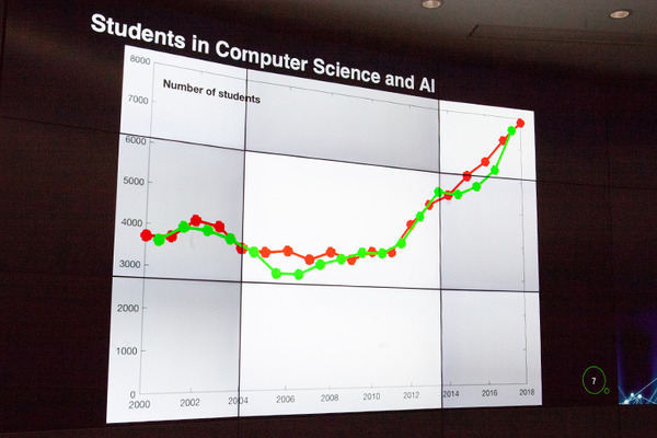 MIT–IBM Watson AIラボが最新研究の一部を発表　次のAI「Broad AI」とはなにか?