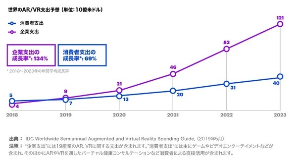 【アクセンチュア最新調査】VR/AR/XRが持つ大きな可能性と深刻なリスク