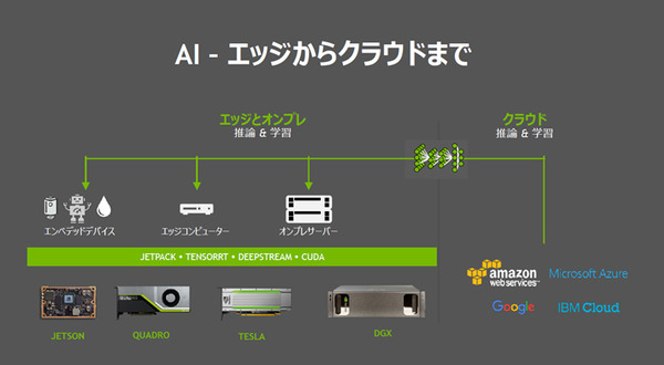 AIで自動光学検査を自動化　その事例と最新GPU技術「NVIDIA AOI Summit Tokyo」参加レポート