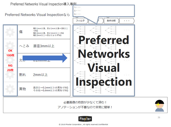 AIで自動光学検査を自動化　その事例と最新GPU技術「NVIDIA AOI Summit Tokyo」参加レポート