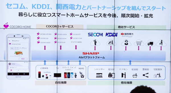 【速報】シャープが新スマートホームサービス「COCORO HOME」の開始を発表　スマートホーム家電の普及を目指す