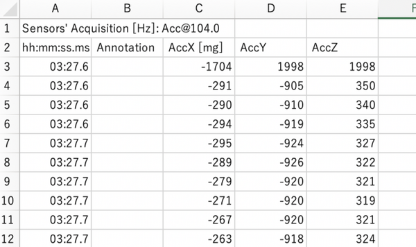 STの汎用マイコンでAIに挑戦！【後編】「SensorTile Kit」を使った推論実行とデータ収集　体験レポート