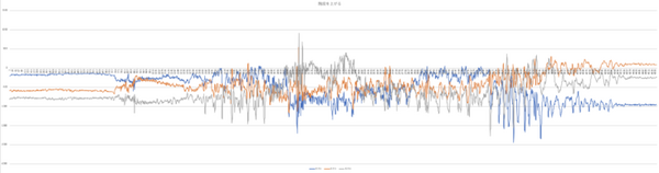 STの汎用マイコンでAIに挑戦！【後編】「SensorTile Kit」を使った推論実行とデータ収集　体験レポート