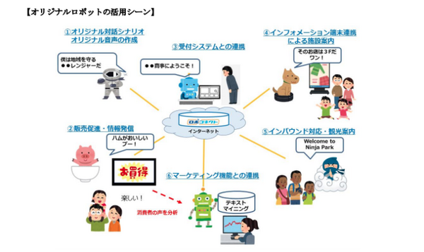 出た、マルコメ君ロボット！NTT東日本、オリジナルキャラのロボット化を可能に　ロボコネクト活用で