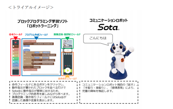 NTT東日本、品川区の学校でコミュニケーションロボットの有効性を検証　まずは2校で開始