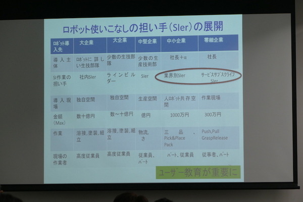 RobiZy総会記念セミナー「ロボットビジネスの成功ポイント」で農業ロボットInahoの菱木氏らが講演