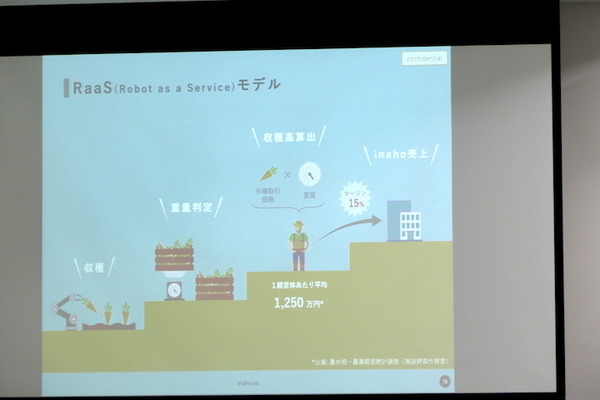 RobiZy総会記念セミナー「ロボットビジネスの成功ポイント」で農業ロボットInahoの菱木氏らが講演