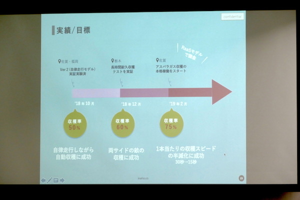 RobiZy総会記念セミナー「ロボットビジネスの成功ポイント」で農業ロボットInahoの菱木氏らが講演