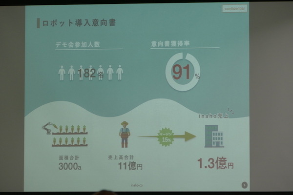 RobiZy総会記念セミナー「ロボットビジネスの成功ポイント」で農業ロボットInahoの菱木氏らが講演