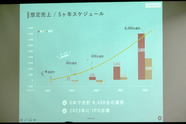 RobiZy総会記念セミナー「ロボットビジネスの成功ポイント」で農業ロボットInahoの菱木氏らが講演