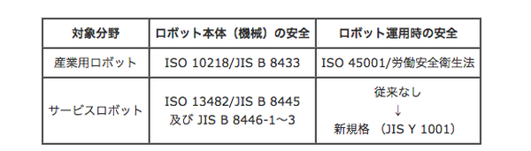 経済産業省、ロボットサービス提供者向けの安全規格を発表