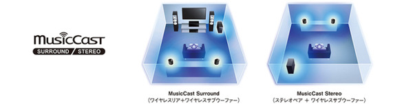 ヤマハ、AlexaとMusicCastに対応したスピーカー「MusicCast 20」のホワイトモデルを6月上旬に発売