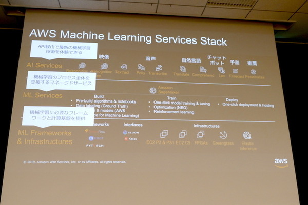 AWS、自律レーシングカーで強化学習を学ぶ「AWS DeepRacer」実機を日本初お披露目　大日本印刷が採用、社内レースを定期実施